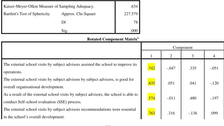 Table 4.5.1 :  Assessment process 