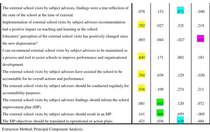 Table 4.5.2:  Planning for teaching 