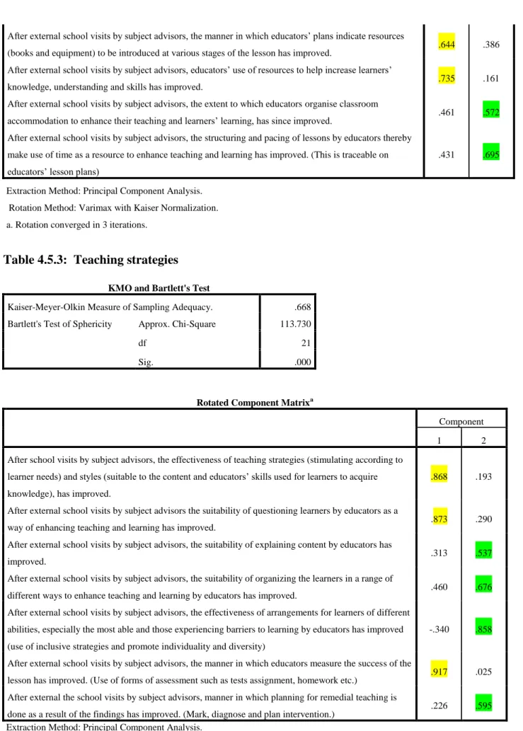 Table 4.5.3:  Teaching strategies 