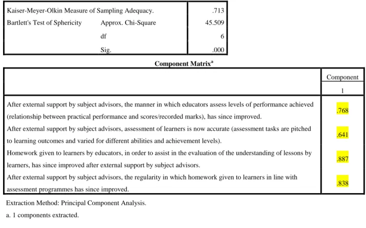 Table 4.5.5:  Developmental initiatives for educators 