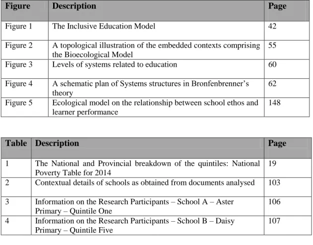 Figure  Description  Page 