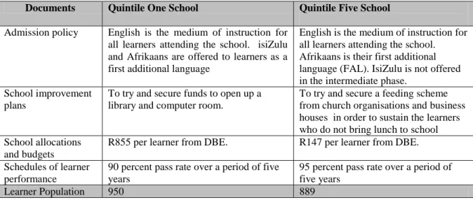 Table 2: Contextual details of schools as obtained from documents analysed 