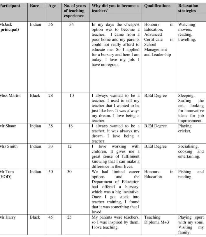 Table 3. Biographical report of participants and their rationale for becoming a teacher