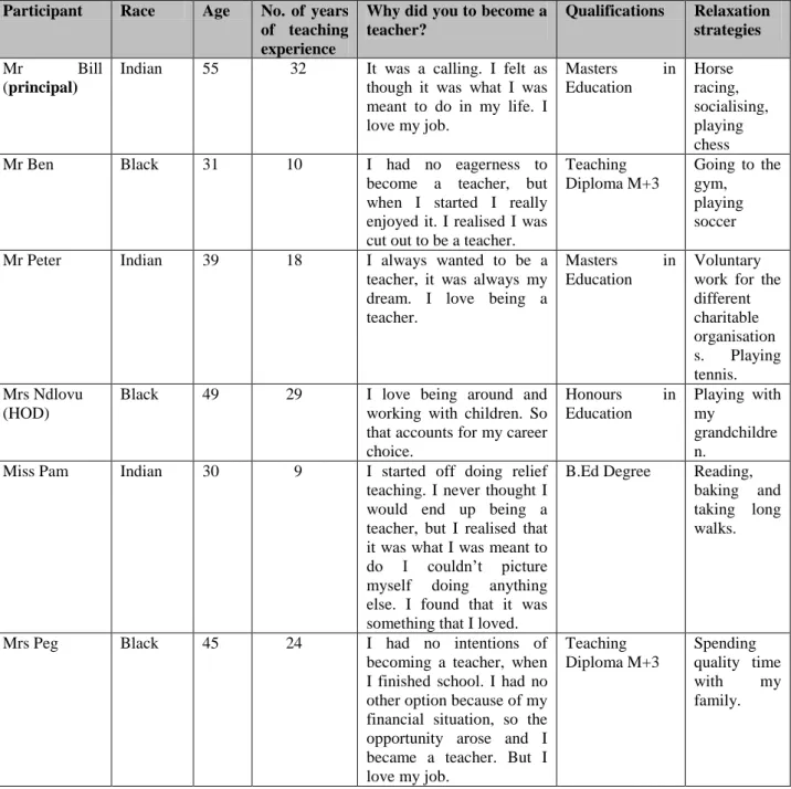 Table 4: Biographical report of participants and their rationale for becoming a teacher