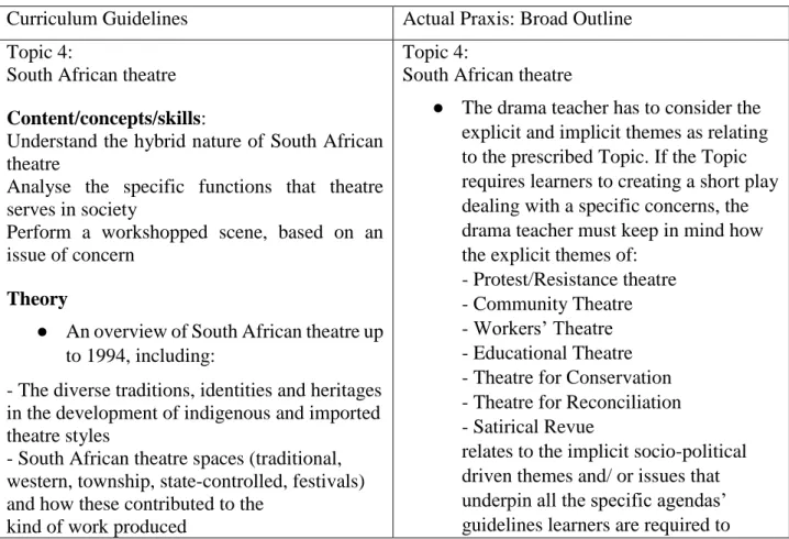TABLE 1.3  Curriculum Guidelines vs. Actual teacher praxis 