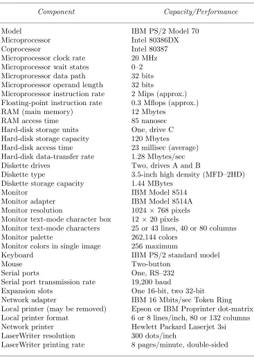 Table 25Conﬁguration of the FEC IBM PS/2 Computers