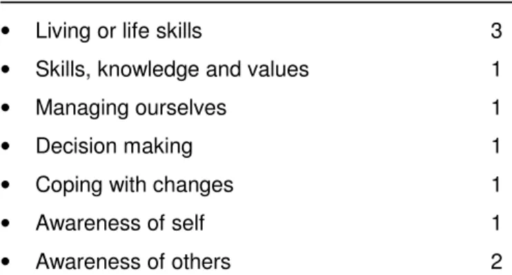Table 2: Educators’ beliefs regarding the focus of LO 