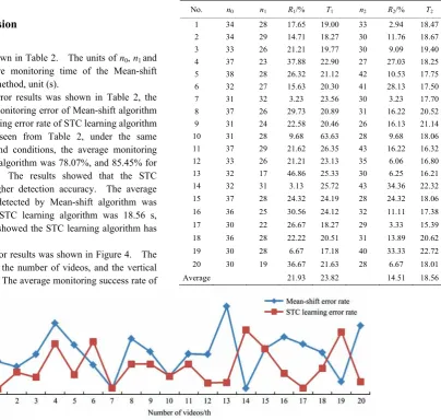 Table 2  Contrast of test error results 