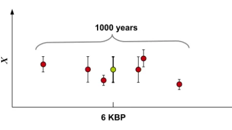 Figure 12. Schematic showing the weights for observations withrespect to their distance to the target year