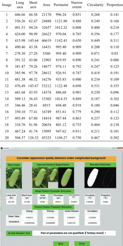 Table 2  Statistics of running time 