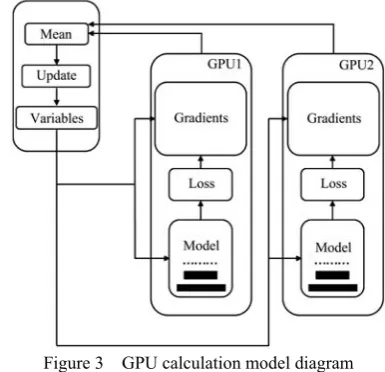 Figure 3  GPU calculation model diagram 