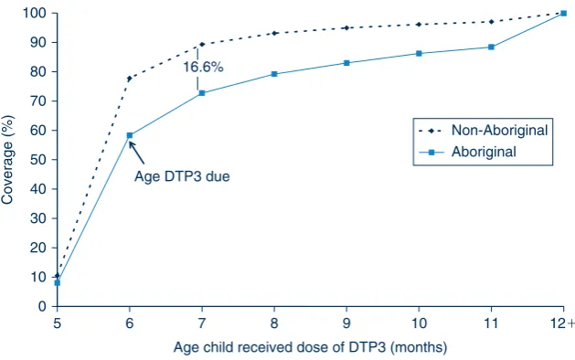 Table 7.Adults aged 65 years and over vaccinated against pneumococcal disease and influenza for each area health service inNSW, compared with NSW, 2009a