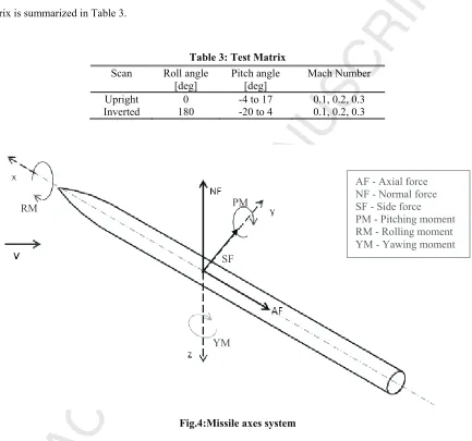 Table 3: Test Matrix 