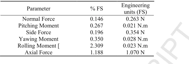Table 5:CoefficientUncertainties 
