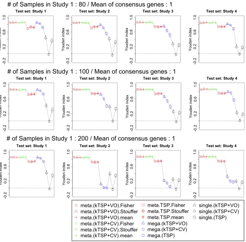 Figure 9: Simulation results of the methods of TSP and MetaTSP family (µ a = 1).