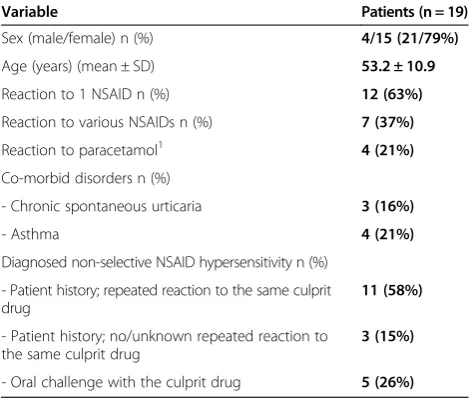 Table 3 Type of reaction to the suspected drugs according to patient history
