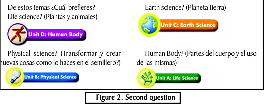 Figure 2. Second questionFigure 2. Second questionFigure 2. Second questionFigure 2. Second questionFigure 2