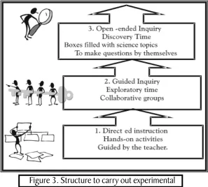 Figure 3. Structure to carry out experimental