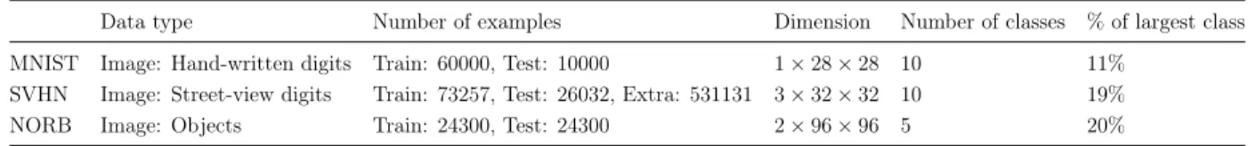 Table 2.1: Datasets used in the experiments.