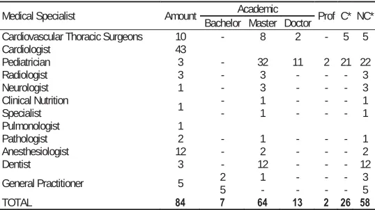 Table 1. Rehabilitation Care Performance (2011-2013)  