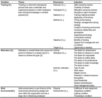 Table 3. Operational Variables Variables 