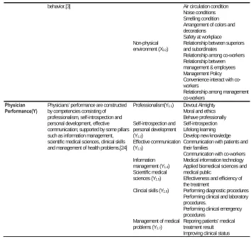 Table 4 stated X hospital did not employ physicians based on sex, but it was seen from the profession conformity