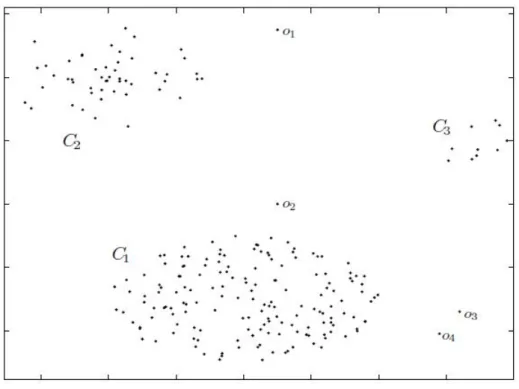 Figure 2.1: Test case to demonstrate effectiveness of LDOF