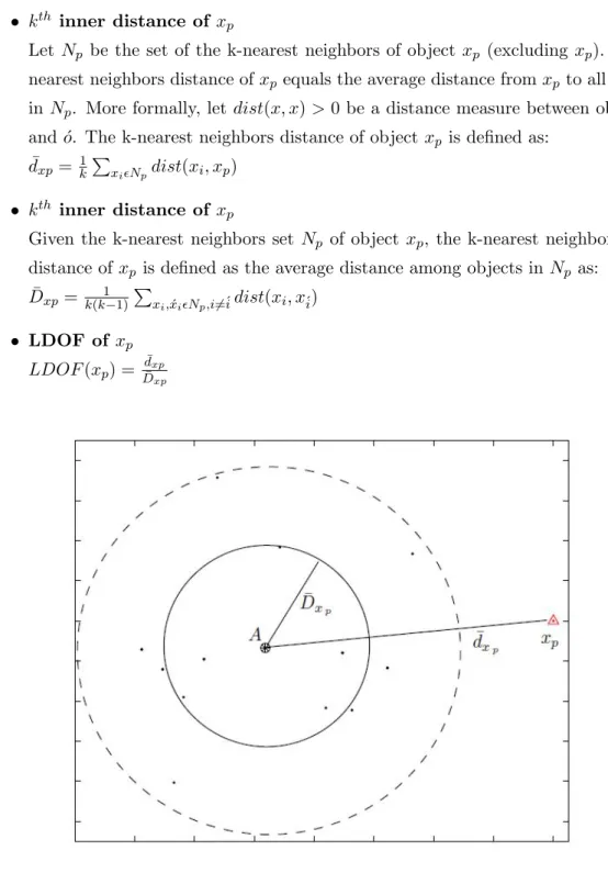 Figure 2.2: Showcasing d x p andD x p