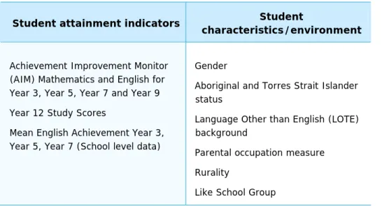 Table 3: Assessment data currently available 