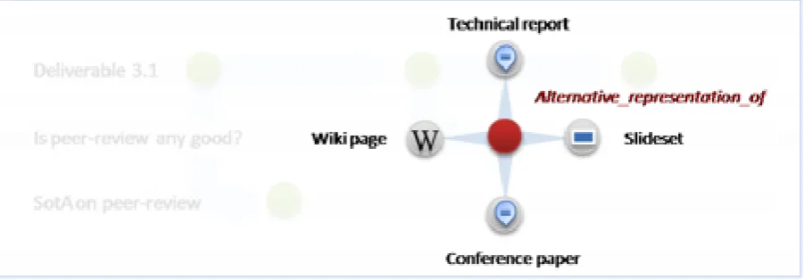 Figure 2.3: Example of other general relations