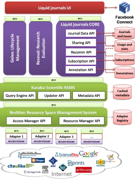 Figure 2.4: LJ backend architecture