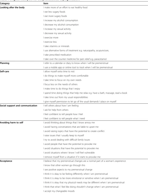Table 1 Original item pool for the premenstrual coping measure