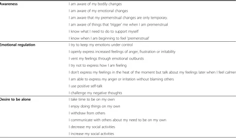 Table 1 Original item pool for the premenstrual coping measure (Continued)