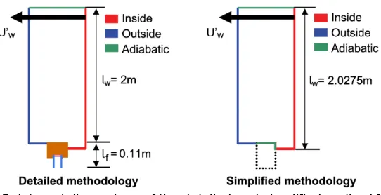 Fig. 4. Second step. Calculation of the Ψg of the glazing edge. 