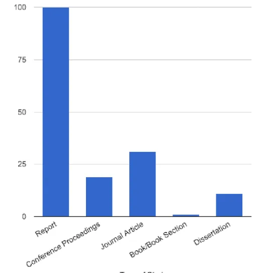 Figure 2. Case survey included studies by type 