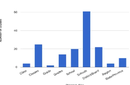 Figure 4. Size of laptop program  Program Theory 