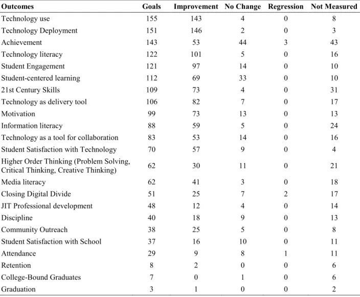 Table 8. Program goals  