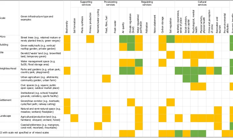 Table 2 Overview of the amount of evidence presented in the grey literature (red=evidence in academic literature but largely absent from grey literature; orange=academic evidence reported in some of the grey literature; green=academic evidence featured in a range of grey literature) 