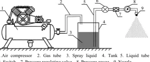 Figure 1  Schematic diagram of spray control system 