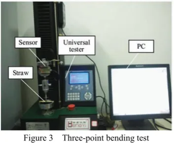 Figure 3  Three-point bending test 