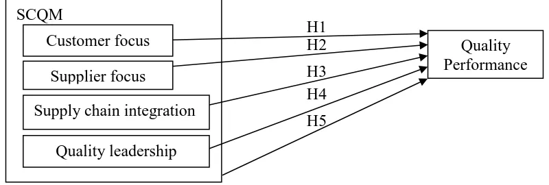 Figure 1. Conceptual framework  
