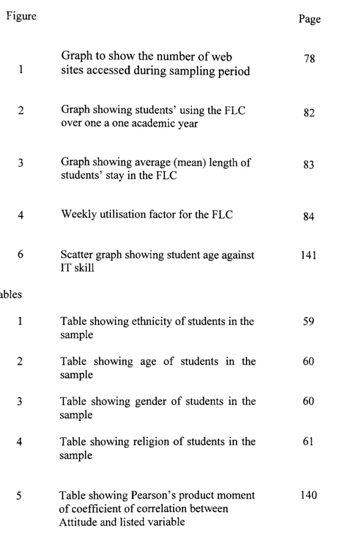 Table showing ethnicity of students in the  sample 