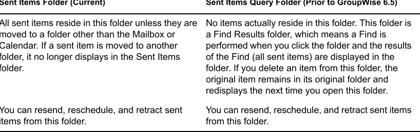 Table 1-1   Comparison Between Sent Items Query Folder and Sent Items Folder