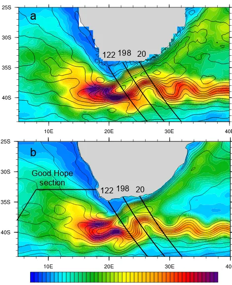 Figure 2. Schematic of vectors used for computation and variableL separating the Indian Ocean area from the extension of the SouthAtlantic Current (SAC).