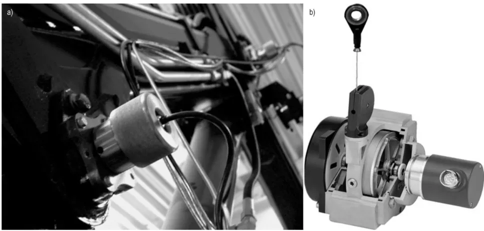 Fig. 3 Optoelectronic absolute position monitoring system (source: http://www.parker.com)