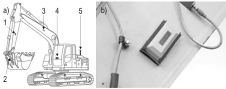 Fig. 4 Fibre optic electrogoniometer sensors: a) Joint angle elect-rogoniometer sensor; b) Manipulator with built in electrogoniom-eter sensors (source: http://www.adinstruments.com/)