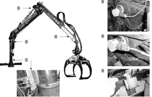 Fig. 6 Forwarder crane with sensors attached at the joint level for measuring angular motion