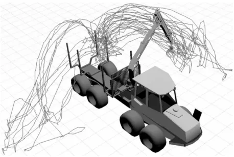 Fig. 7 Forwarder crane coordinate system and generalized joint coordinates