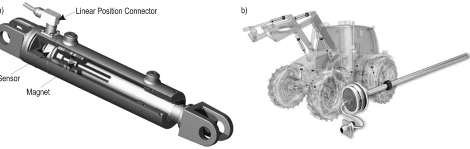 Fig. 1 Position sensing for hydraulic cylinders: a) A linear position sensor; b) Linear position sensor on a machine (source: www.texashydrau-lics.com)