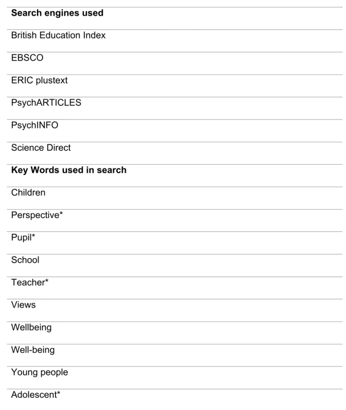 Table 2. Search engines and key words used in literature search  Search engines used 